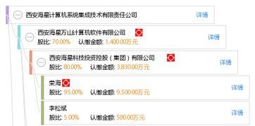 西安海星計算機系統(tǒng)集成技術有限責任公司 驅動數(shù)字化轉型的計算機系統(tǒng)集成專家