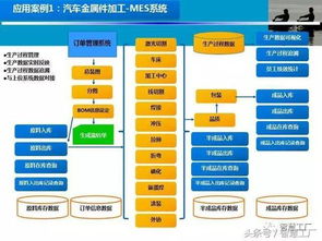 智慧工廠MES系統(tǒng)解決方案 計(jì)算機(jī)系統(tǒng)集成的核心引擎