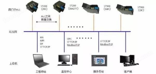 DSTD-W150 計(jì)算機(jī)系統(tǒng)集成的核心架構(gòu)與實(shí)踐價(jià)值
