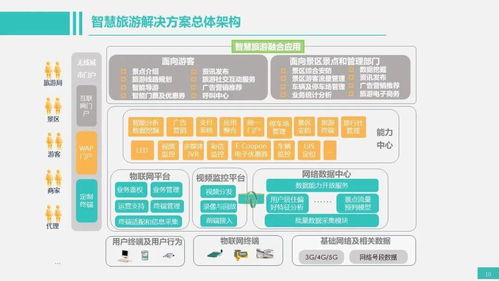 智能化弱電系統(tǒng)工程架構(gòu)參考方案 計算機系統(tǒng)集成篇